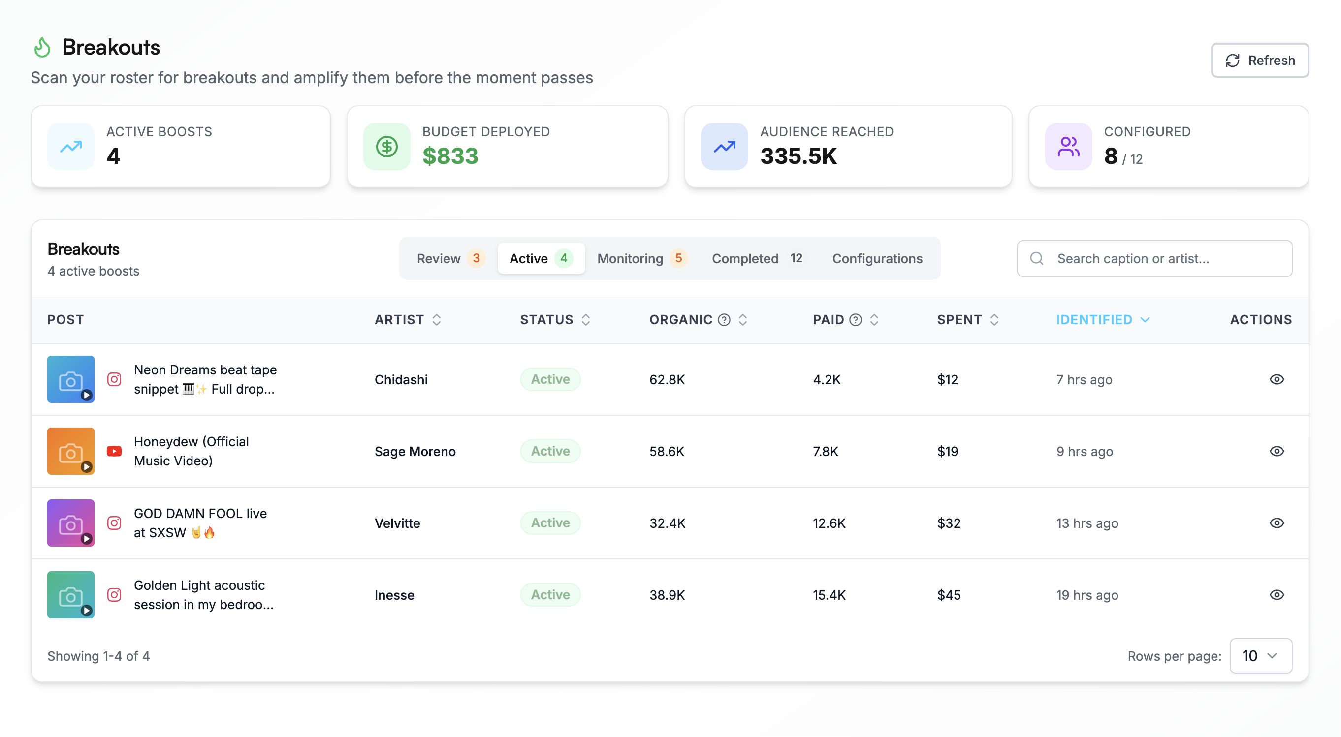 Opportunities Dashboard